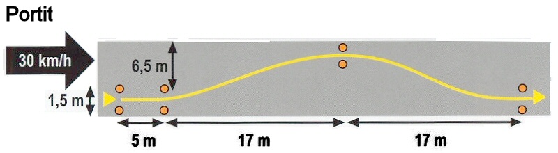 Portit – rata-kaavio