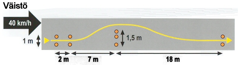 Väistöliike – rata-kaavio